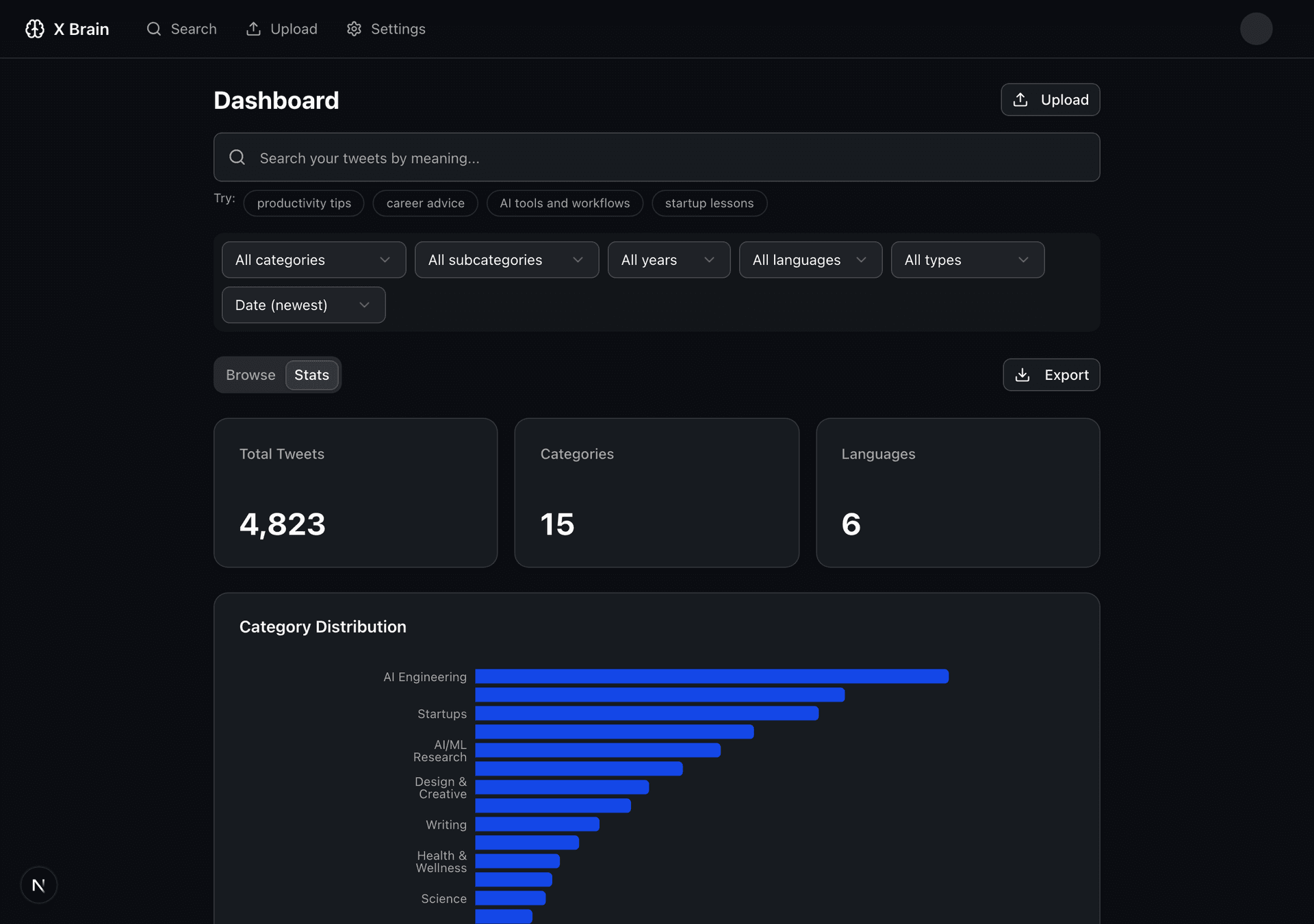 Screenshot of analytics dashboard showing category breakdowns
